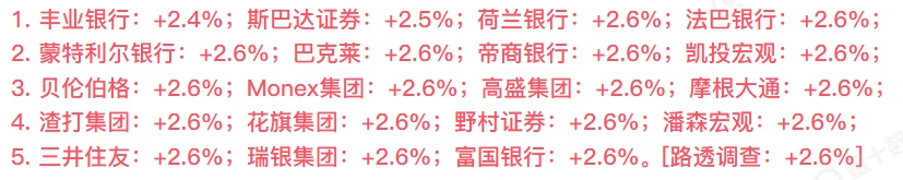 美国5月核心PCE物价指数今晚20:30公布，机构预期值为+2.6%