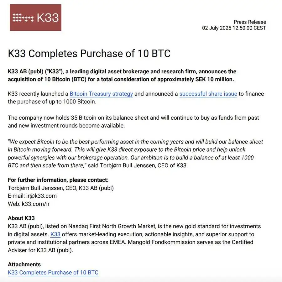 K33 增持 10 枚 BTC，累计持有量达 35 枚