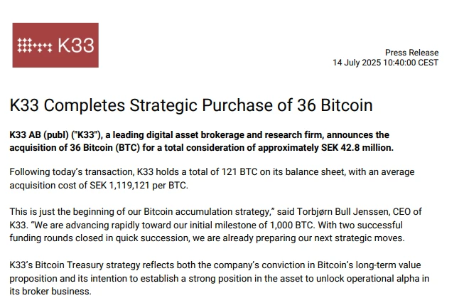 K33 增持 36 枚 BTC，累计持有量达 121 枚 BTC