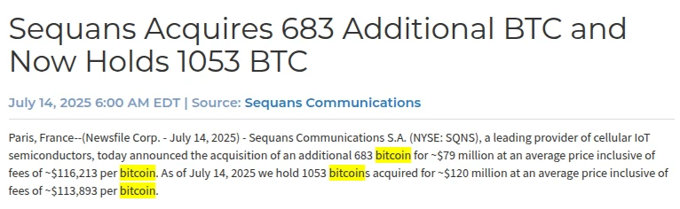 美股上市公司 Sequans 增持 683 枚比特币，总持有量增至 1053 枚
