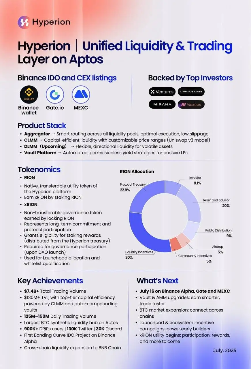币安钱包Hyperion项目披露RION代币经济学模型