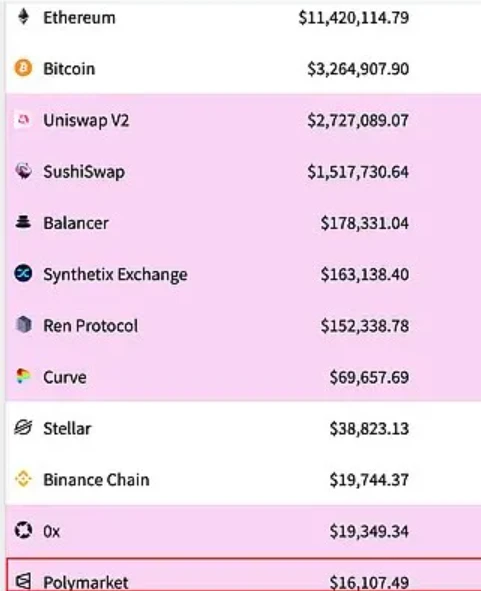 Polymarket空投潜力分析：预测市场与DeFi的创新融合