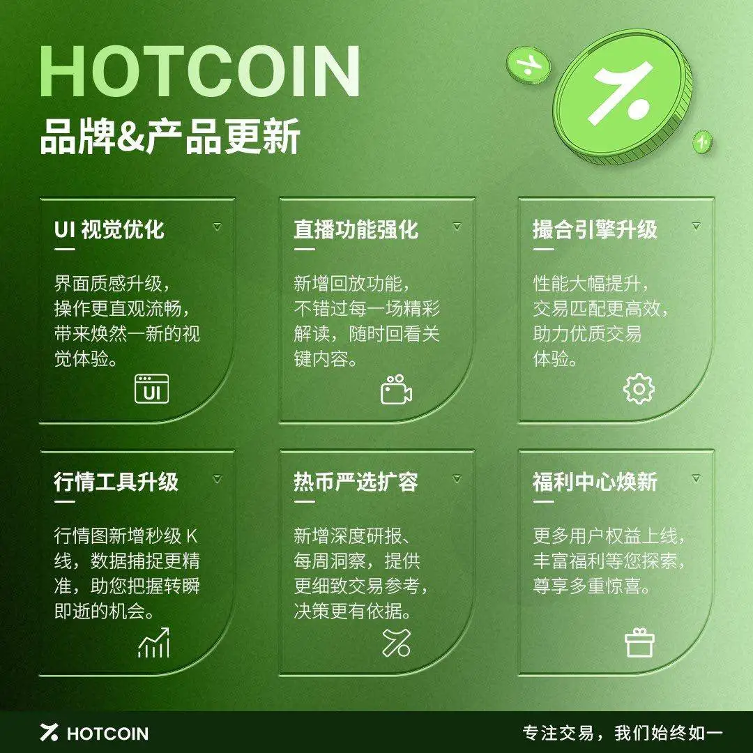 Hotcoin品牌升级同步推出六大核心功能迭代