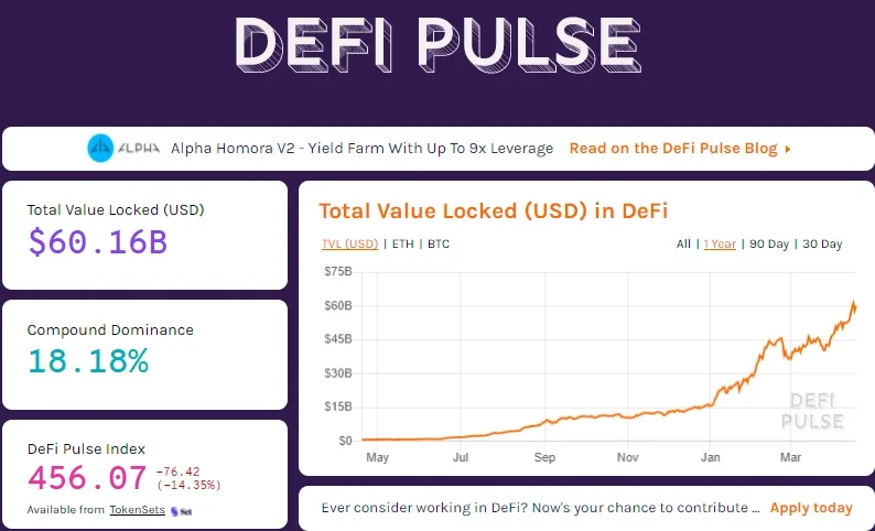 DeFi总锁仓量为何能突破600亿美元？技术瓶颈下如何实现普惠金融？