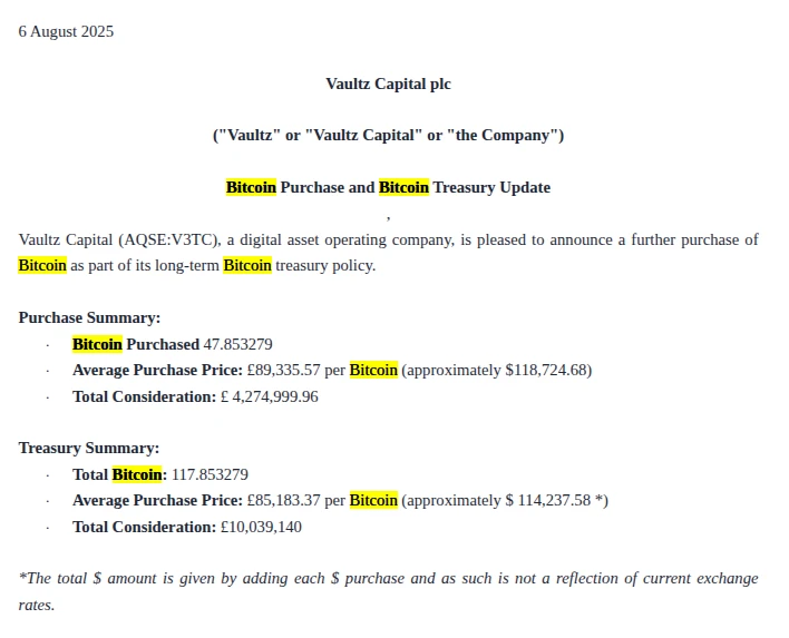 英国上市公司Vaultz Capital增持47.85枚比特币 总持有量达117.85枚