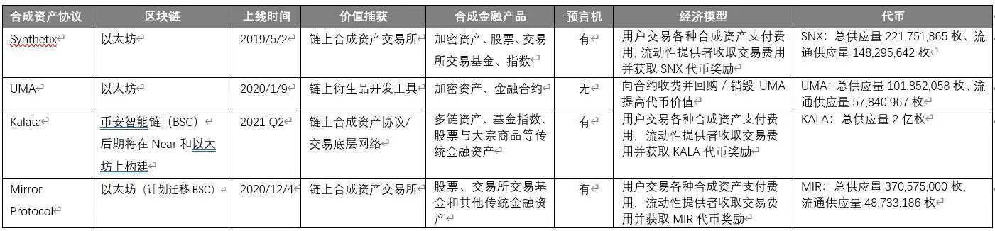 Kalata引领合成资产赛道：DeFi与NFT融合下的金融创新