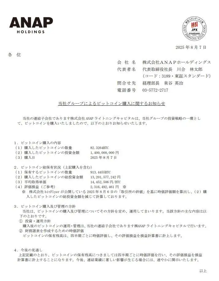日本时尚品牌ANAP Holdings增持82.338枚BTC 比特币持仓总量达913.45枚