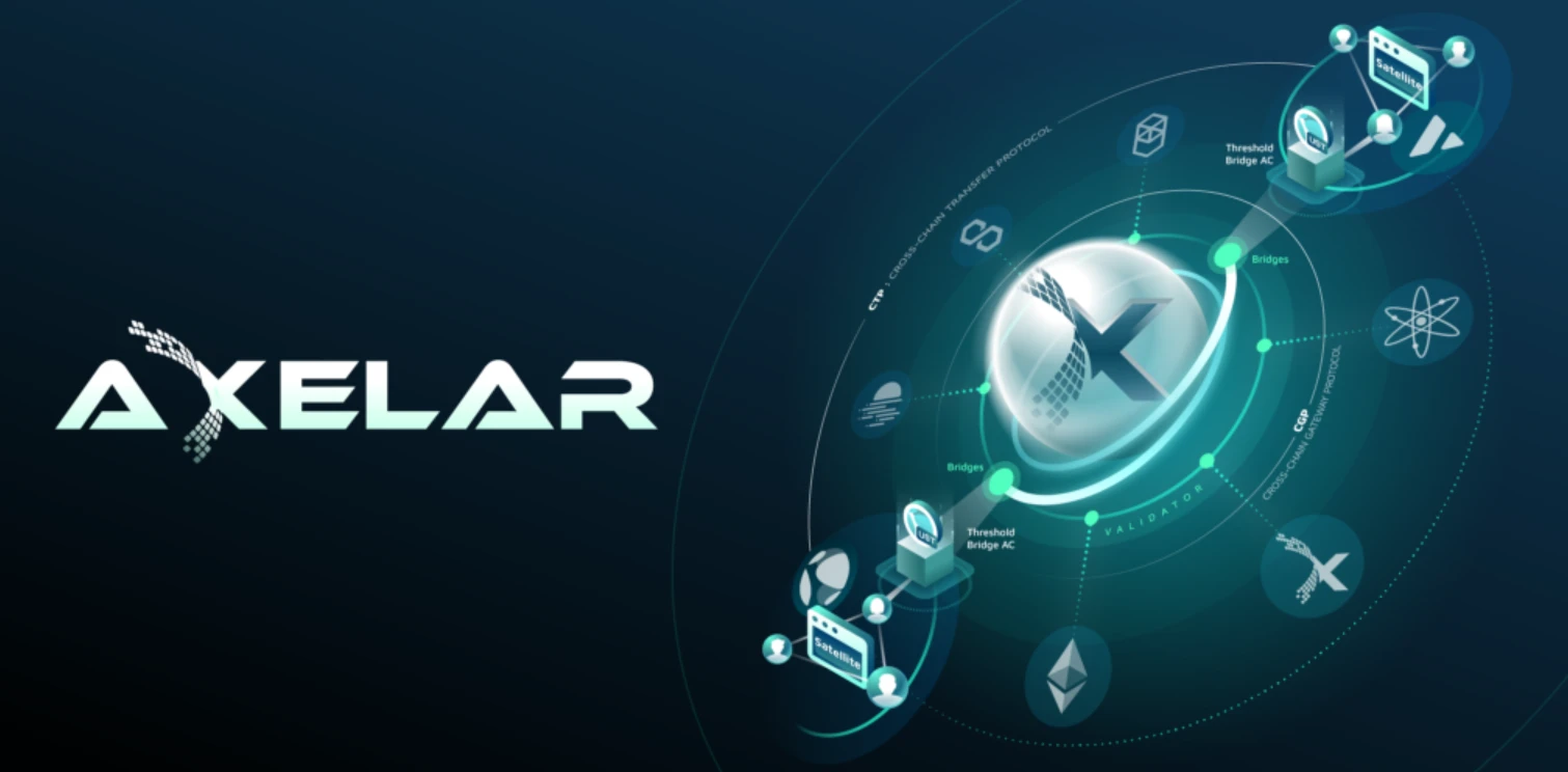 Axelar：跨链互操作协议连接多生态DeFi
