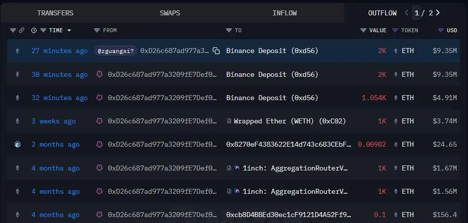 某钓鱼地址向币安交易所转入5,054.5枚ETH，价值约2,360万美元
