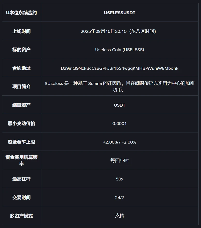 币安合约平台宣布上线USELESSUSDT永续合约 支持50倍杠杆