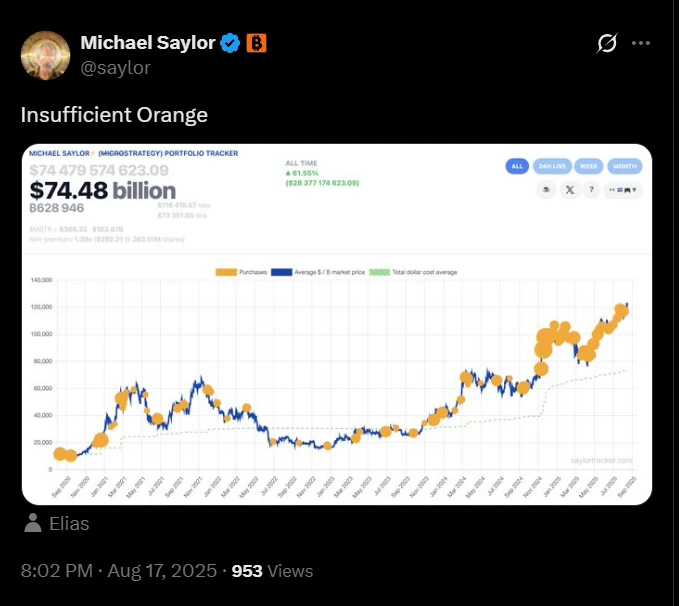 Michael Saylor预告知下周比特币增持动态并称’橙色数量不足’