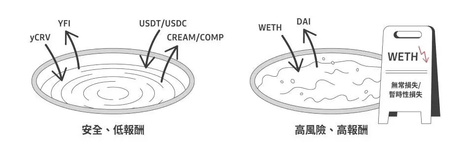 风险收益测算示例