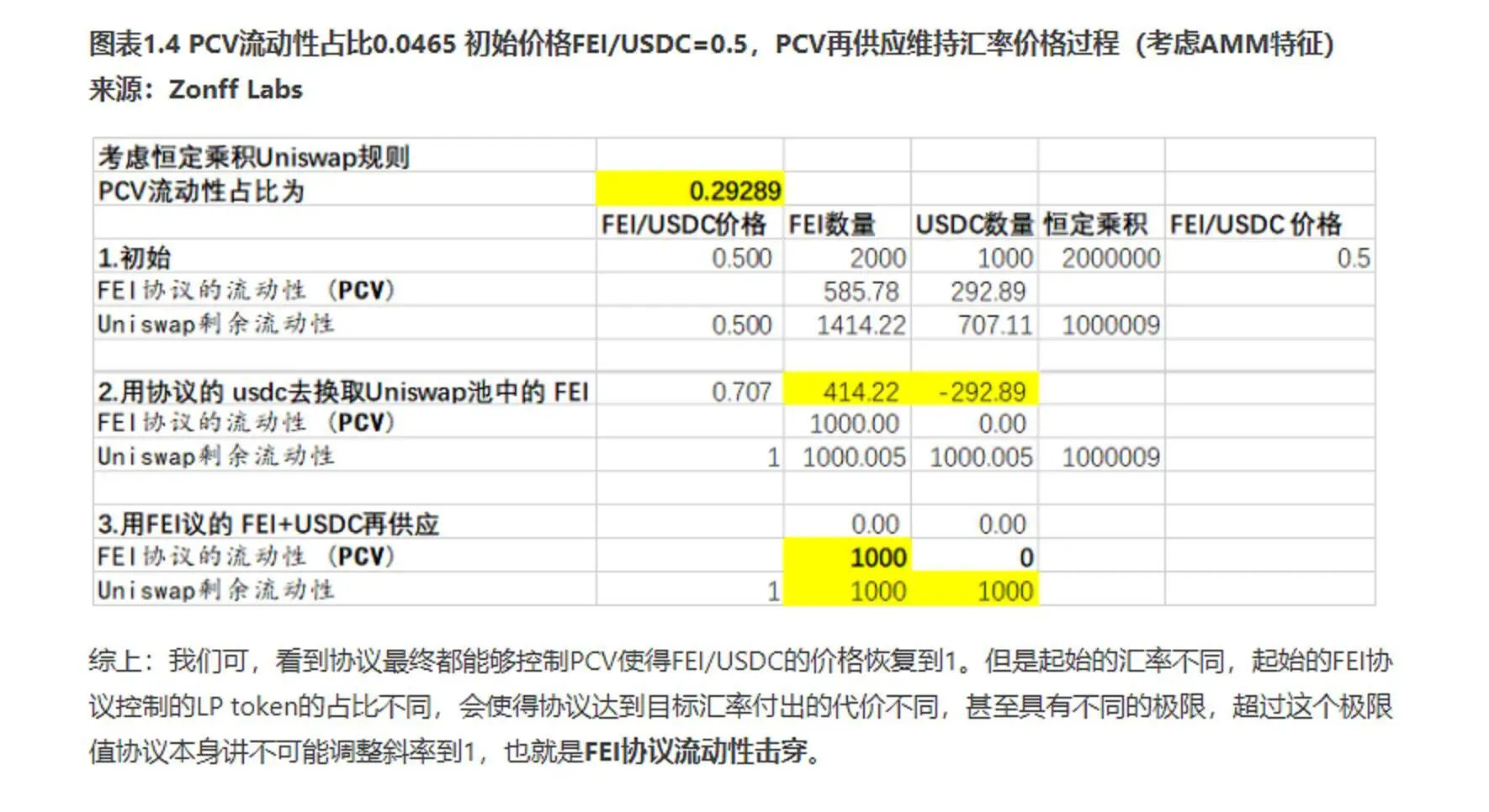 Fei Protocol核心机制与TRIBE代币模型深度解析