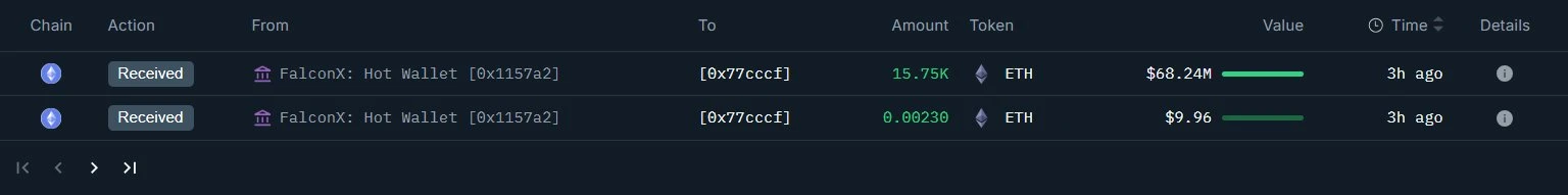 链上分析师监测到新建钱包接收15,752 ETH