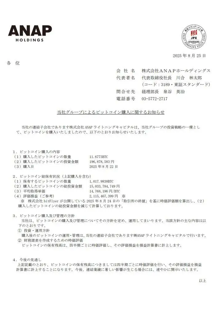 日本时尚品牌ANAP增持比特币，总持有量达1017.9838枚BTC