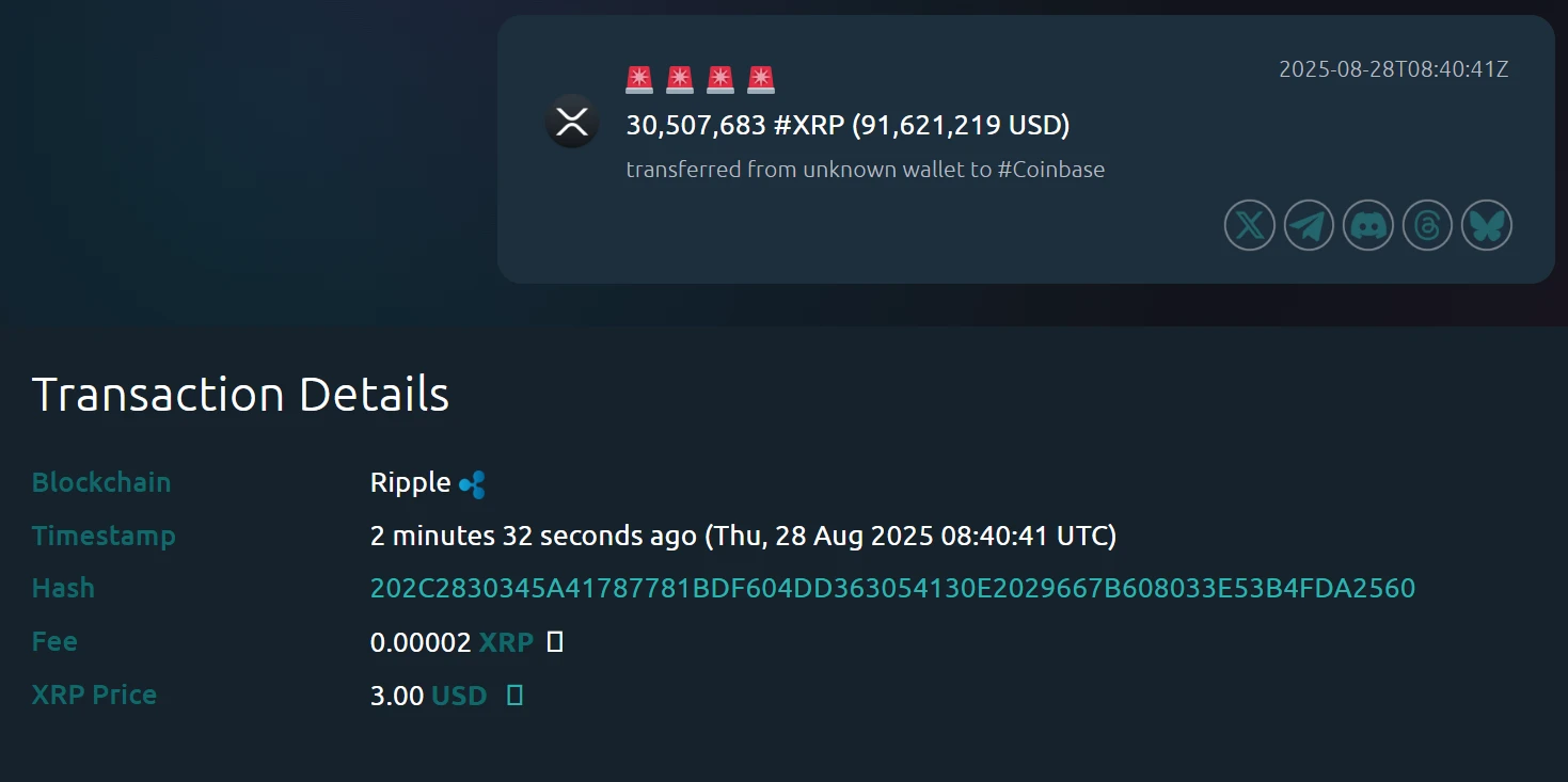 未知钱包向Coinbase转移超3000万枚XRP
