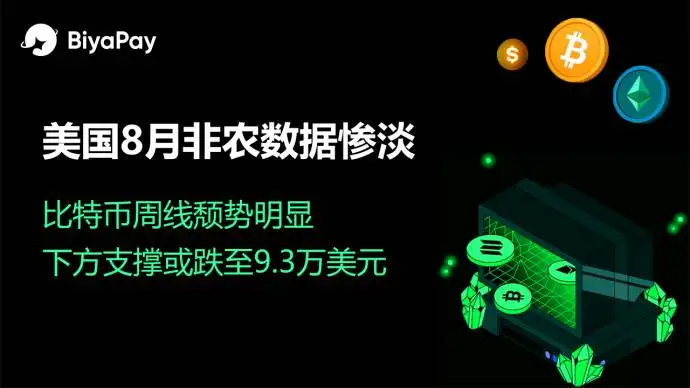 美国8月非农数据疲软，美联储降息预期升温，美股与比特币市场承压